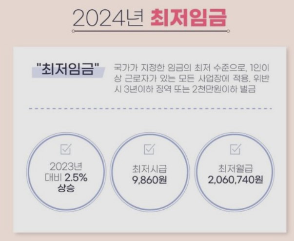 2024년 최저시급 / 최저임금