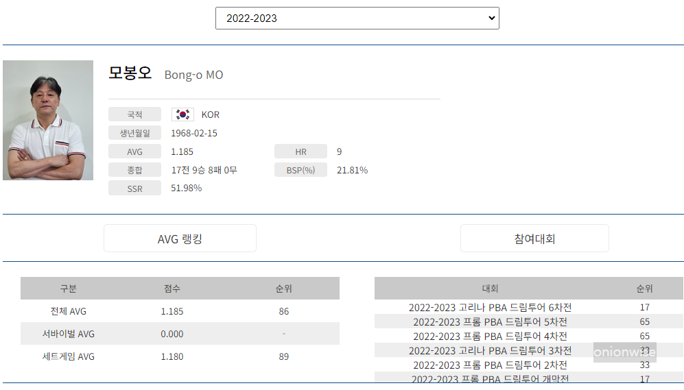 프로당구 2022-23시즌, 모봉오 당구선수 PBA 투어 경기지표