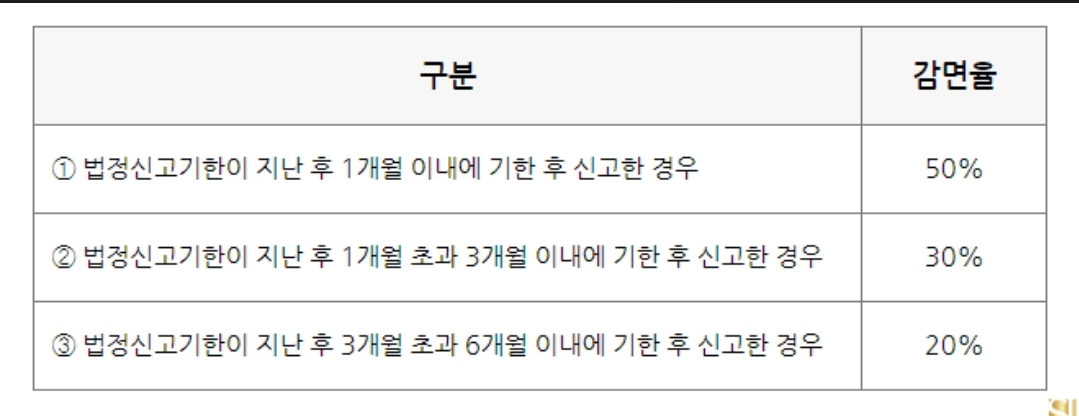 종합소득세 가산세 신청방법 세율구간