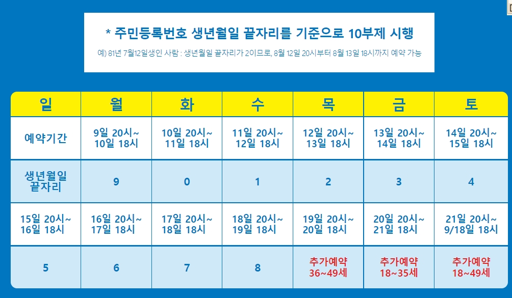 백신 예약 방법