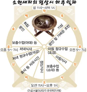 조선시대 시간 관리 시계 역사_16