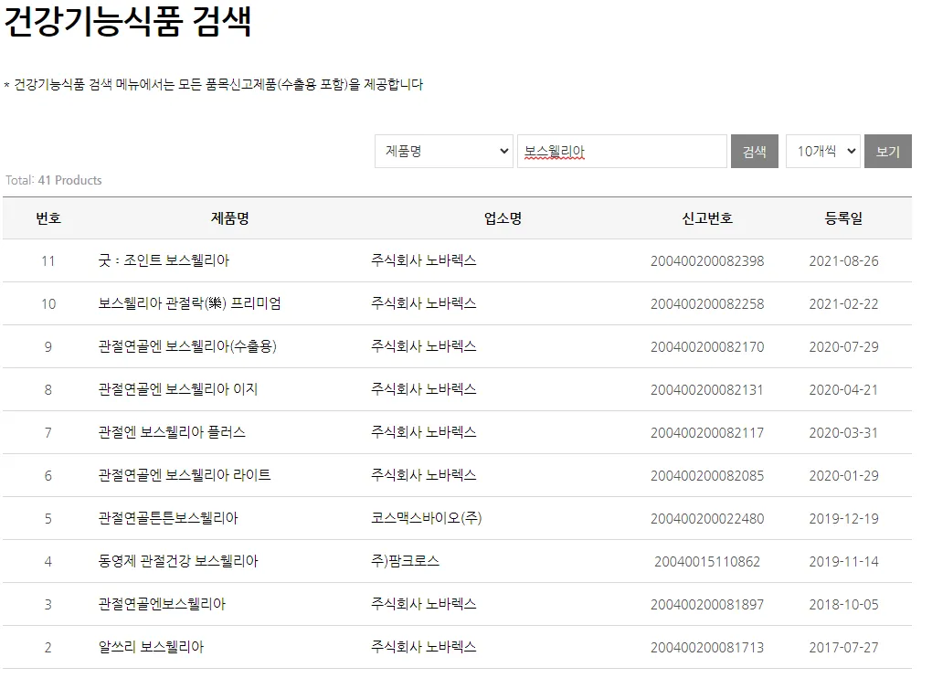 보스웰리아 효능