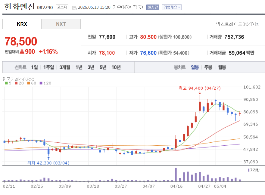한화엔진 1년 일본차트 2026-05-13 15:00