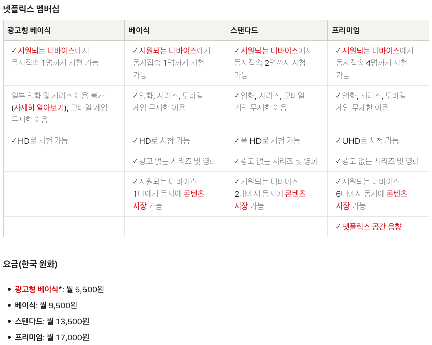 넷플릭스 요금제