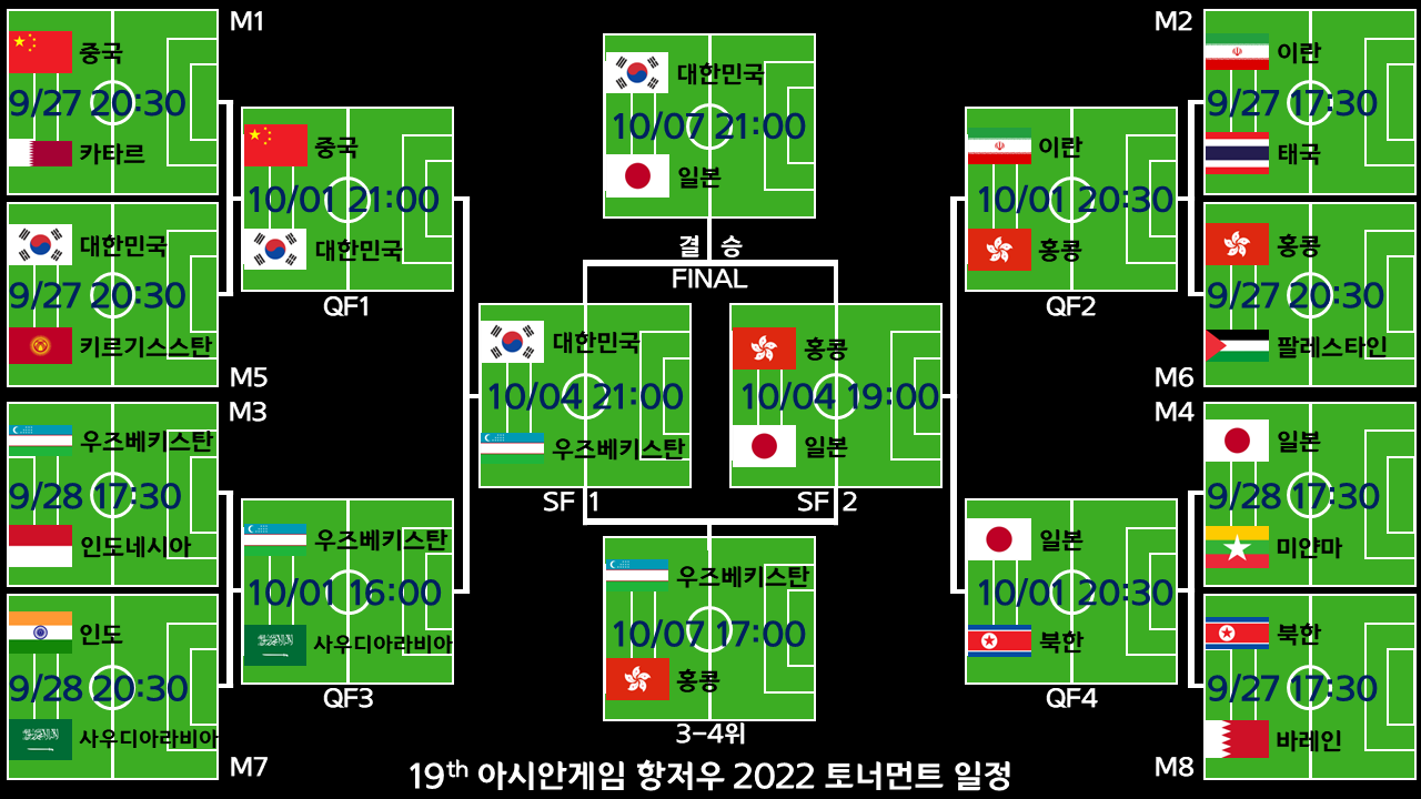 19th 2022 항저우 아시안게임 축구 결승 한국 대 일본