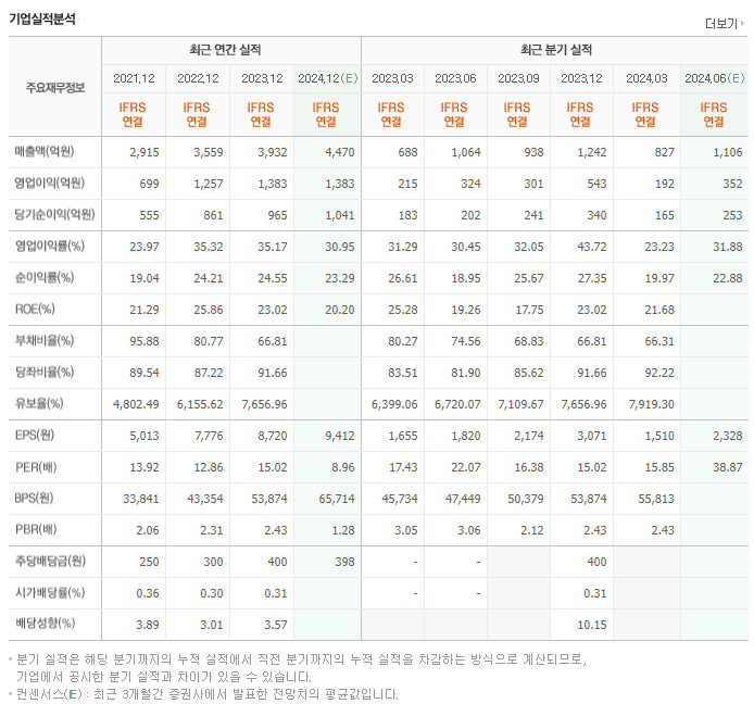 덴티움_실적