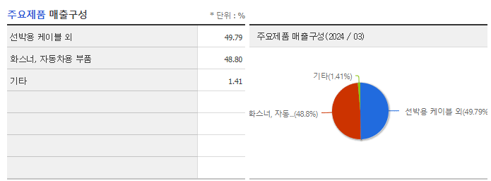 케이피에프_주요제품