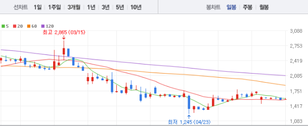 삼부토건 주가 전망 목표주가 배당금