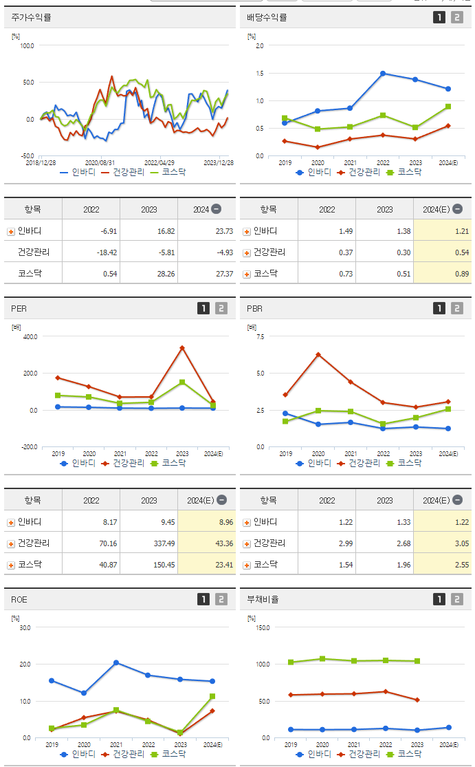 인바디_섹터분석