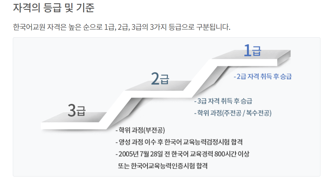 한국어교원 자격증
