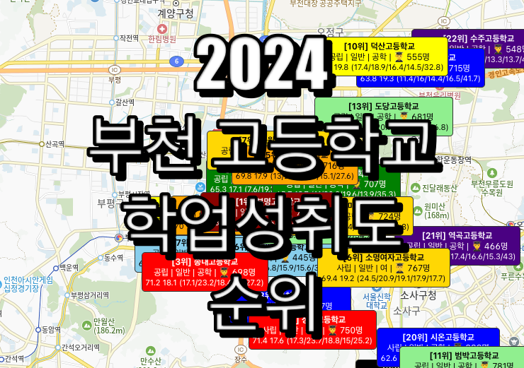 부천 고등학교 순위