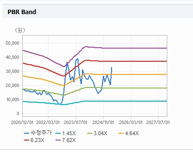 솔트룩스 주가 전망 및 배당금