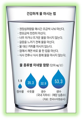 마이크로바이옴