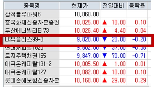 장내 채권거래 현재가