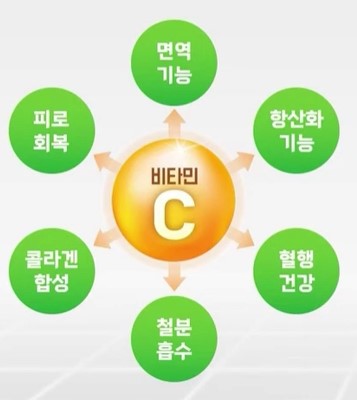 비타민C