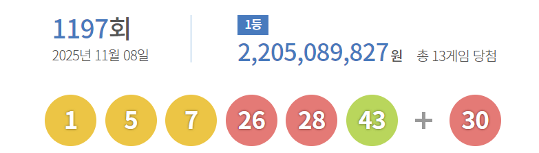 로또 1197회 당첨번호