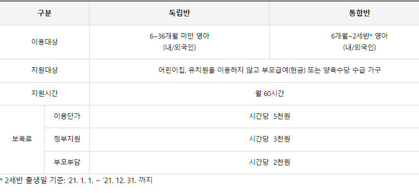 지원대상과 비용
