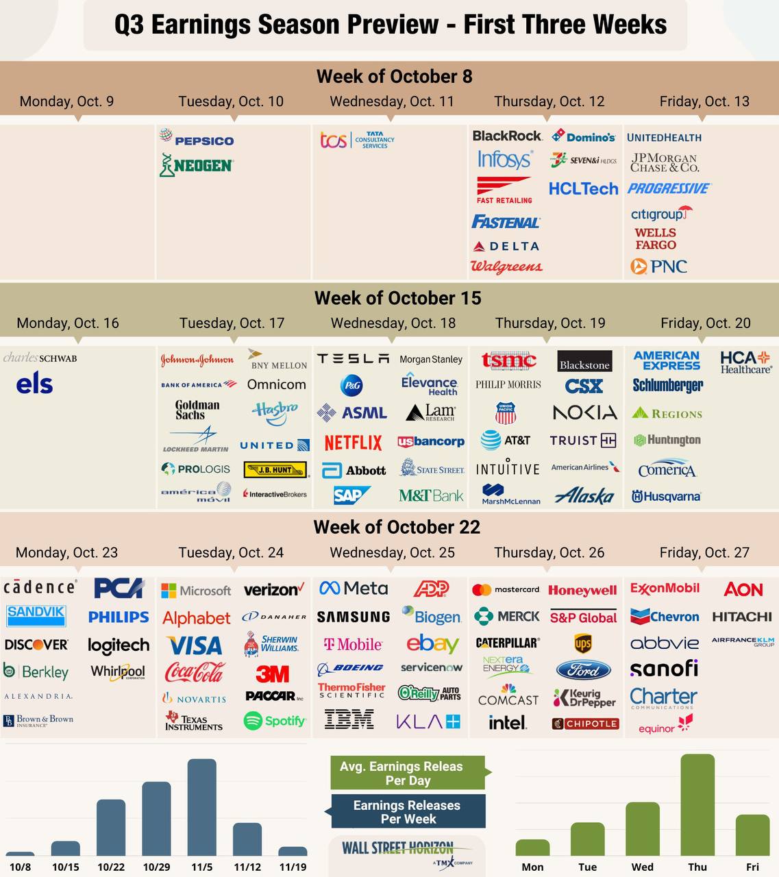 3분기 미국 주요기업 실적발표