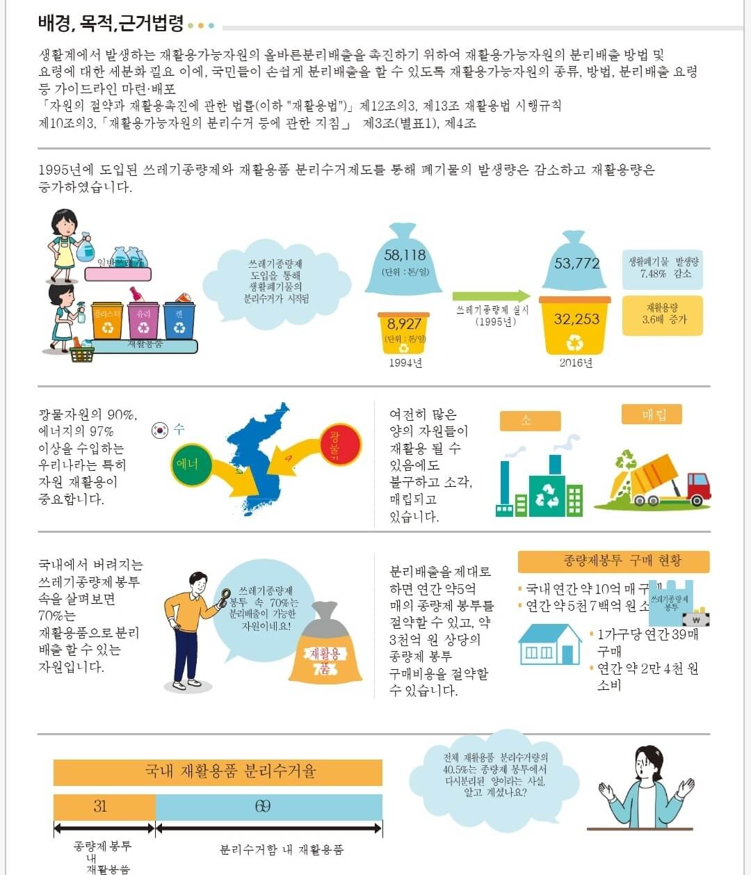 재활용품 분리배출 방법과 과태료, 분리수거신고 포상금