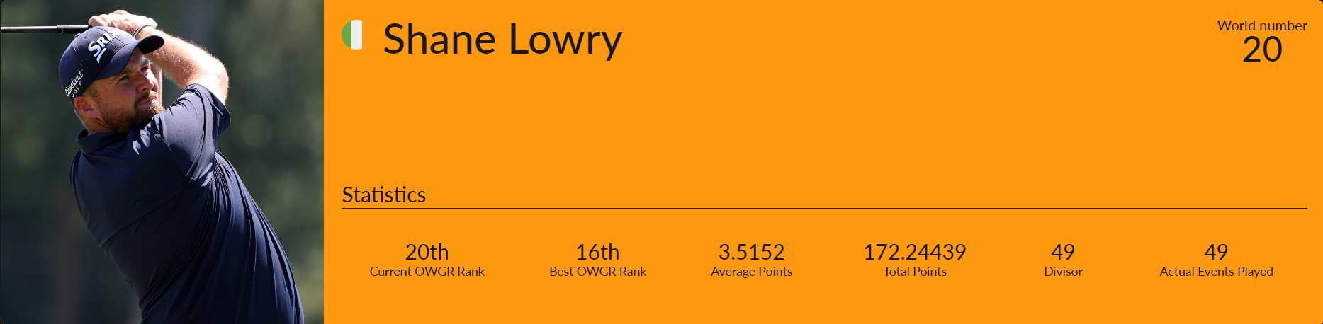 세계 남자 골프선수 20위 셰인 로리
