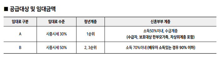 주택연금 수령액 계산, 신청방법