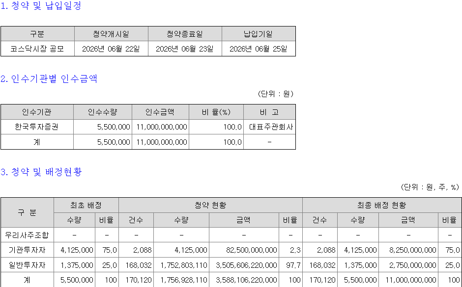 한국스팩16호 청약 경쟁률 표