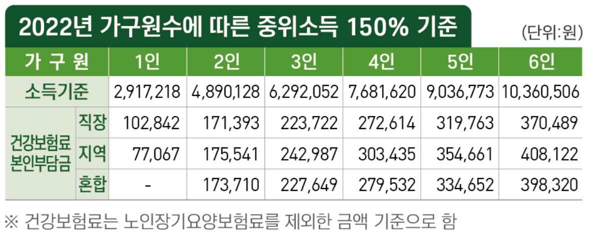 여성구직활동 지원사업