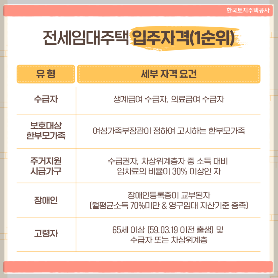 기존주택 전세임대주택 입주자격