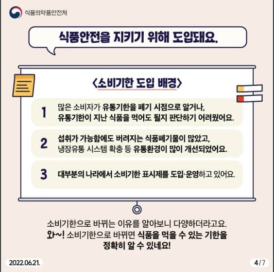 소비기한-도입-배경