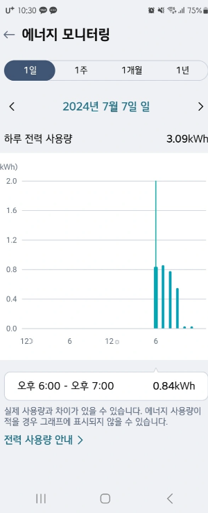 LG ThinQ어플에 전기 사용량 확인 기능