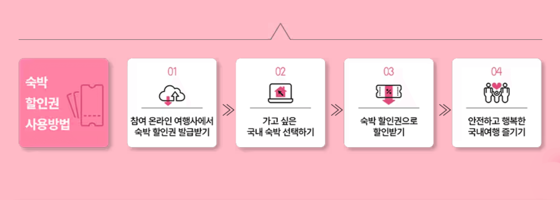 2025 숙박 세일 페스타 쿠폰