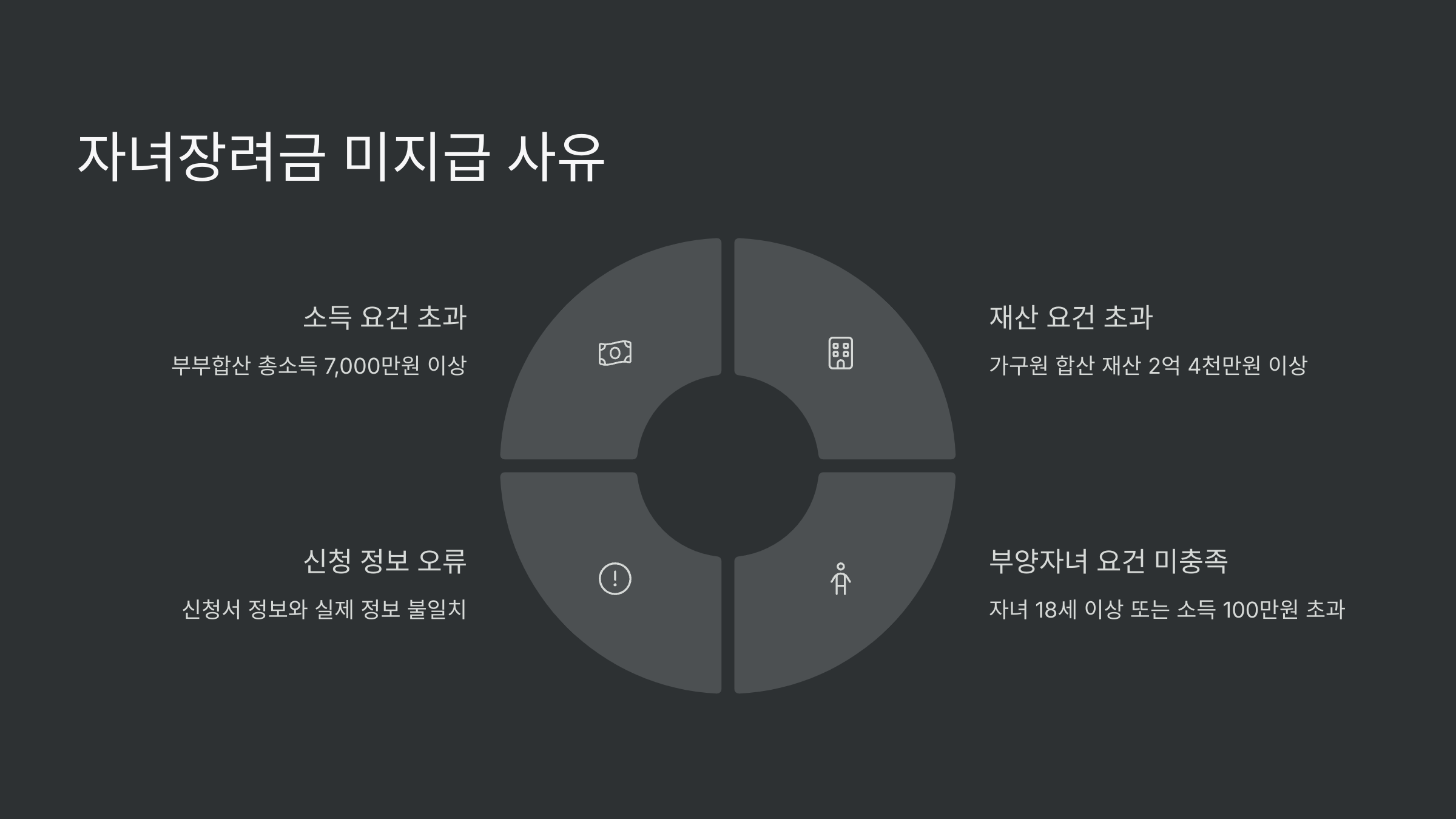 자녀장려금 수령액 계산기