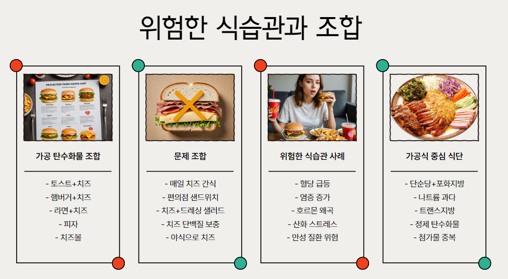 위험한 식습관과 조합