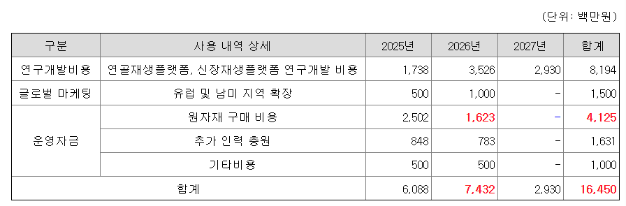 로킷헬스케어 수요예측결과 상장일