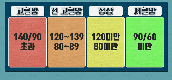 중대재해법 시행...건설 일하기 힘들어졌다 l 건설현장 혈압 낮추는 방법