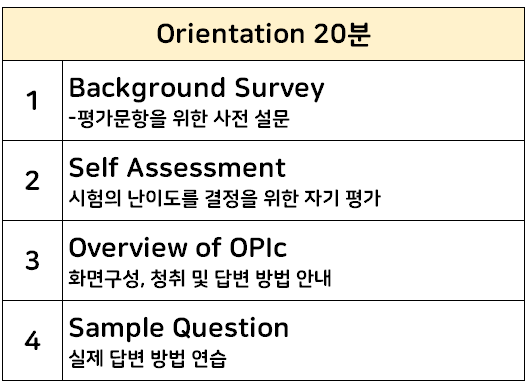 오픽 시험 방식 오리엔테이션