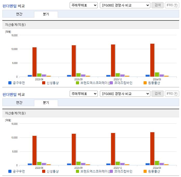 공구우먼_업종분석