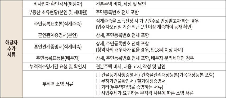 생애최초 추가서류