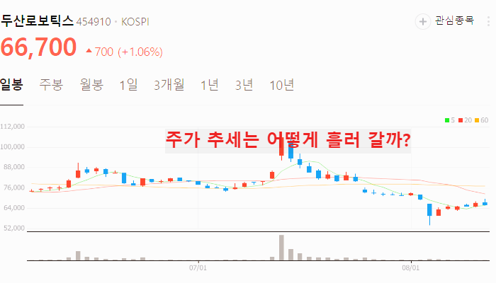 로봇 관련주 대장주 TOP10