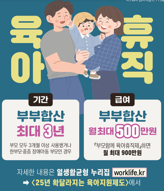 육아휴직 급여 신청방법