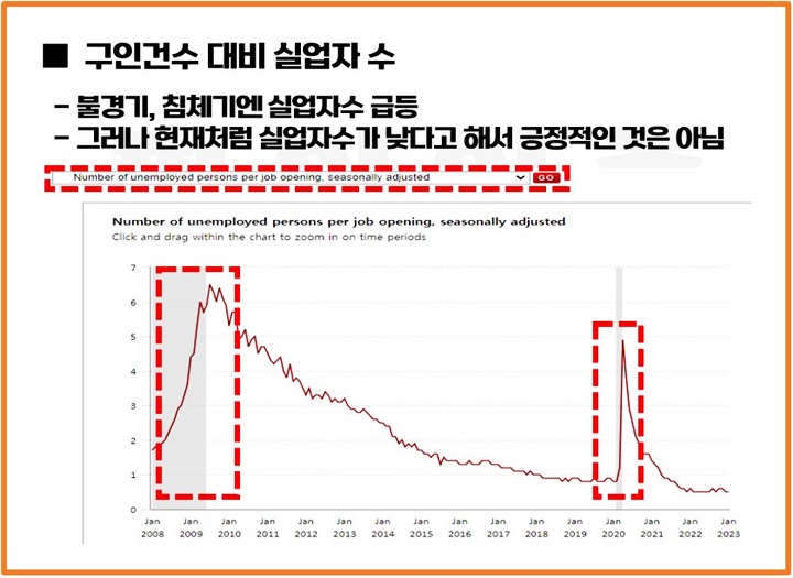 JOLT-보고서-구인대비실업건수