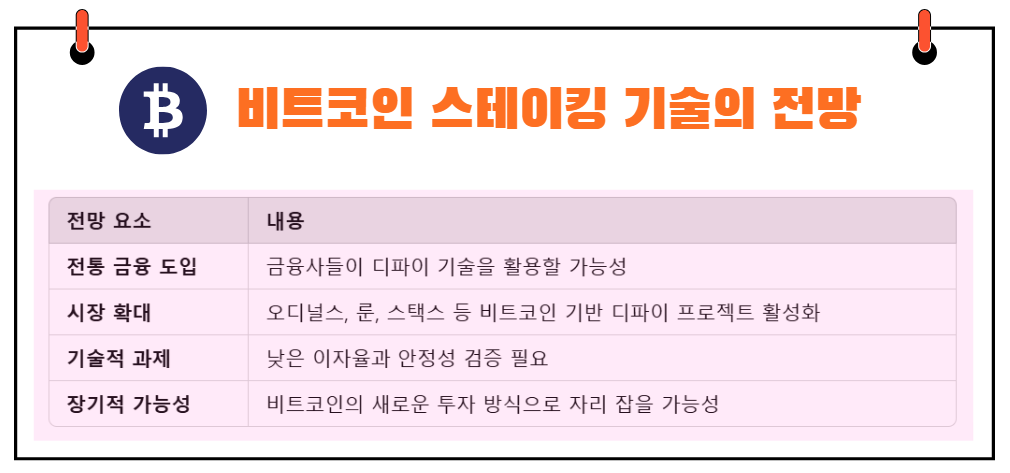 비트코인 스테이킹 전망