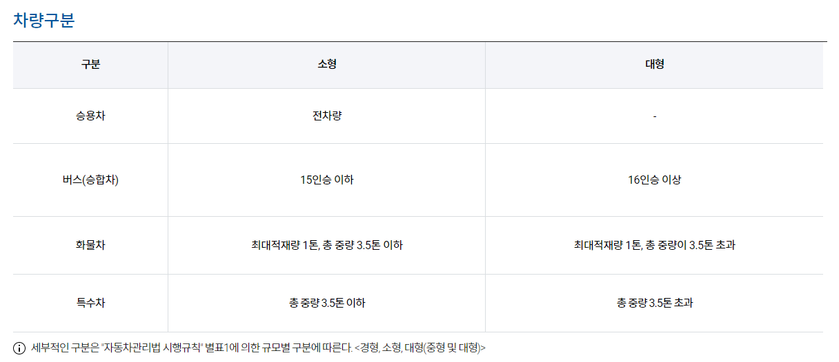 김포국제공항 주차요금 할인