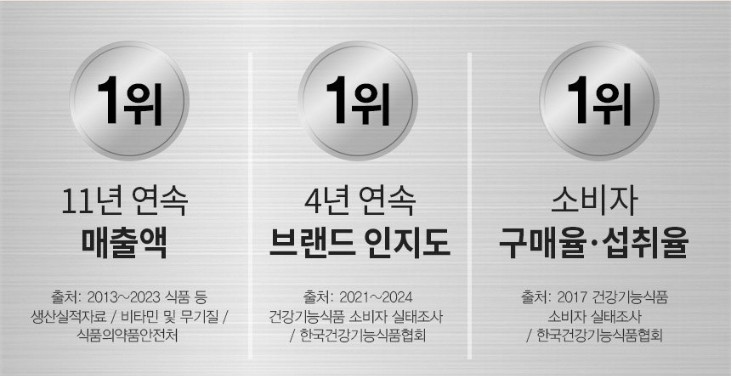 고려은단-멀티비타민이-받은-수상-순위를-알려주고-있습니다.