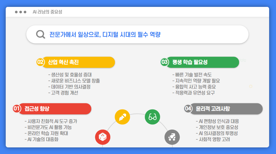 AI 러닝 쉽게 이해하기 – 개념부터 실전 적용 사례까지!