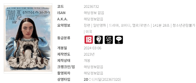 3월 영화 순위(박스오피스) 8위 가여운 것들