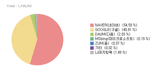 전체-카테고리