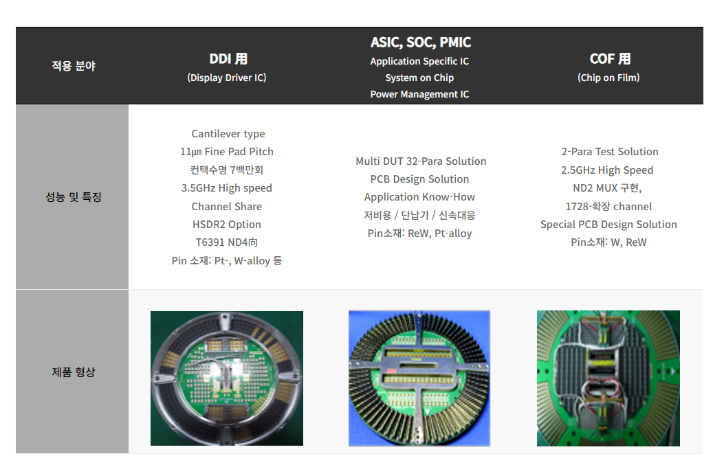 프로이천 주요 장비 (출처 프로이천 홈페이지)
