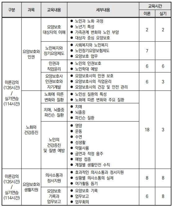 요양보호사-자격증-취득방법