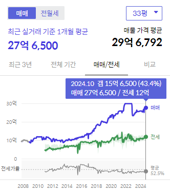 시세그래프